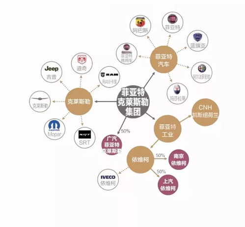 2018中国汽车巨头资本布局全景解析 前瞻战略与产业变革的交汇点
